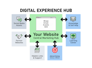 website-digital-experience-hub-1080x800